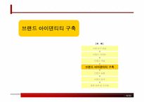 [브랜드관리] 태평양 ‘HERA’헤라 브랜드전략-16