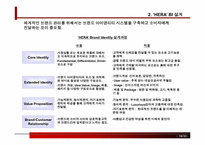 [브랜드관리] 태평양 ‘HERA’헤라 브랜드전략-18