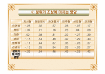 [리더쉽] 불협화음을 일으키는 리더십-14
