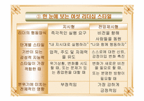 [리더쉽] 불협화음을 일으키는 리더십-15