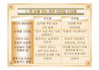 [리더쉽] 불협화음을 일으키는 리더십-17