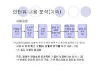 [브랜드광고] 한화건설 아프트브랜드 `꿈에그린` 분석-6