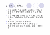 [브랜드광고] 한화건설 아프트브랜드 `꿈에그린` 분석-10