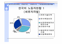 [외국인노동자] 세계화와 외국인노동자문제-6