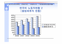 [외국인노동자] 세계화와 외국인노동자문제-7