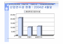 [외국인노동자] 세계화와 외국인노동자문제-10