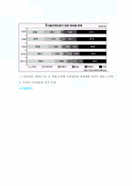 [마케팅] 국내 핸드폰시장 잠재력과 경쟁력분석과 해외마케팅전략-12