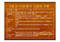 [노동문제] 비정규직근로자의 실태와 법적문제-5