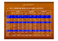 [노동문제] 비정규직근로자의 실태와 법적문제-14