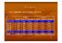 [노동문제] 비정규직근로자의 실태와 법적문제-15