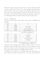 메가박스의 마케팅성공사례-11
