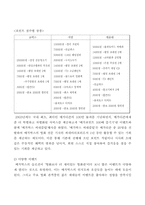 메가박스의 마케팅성공사례-14