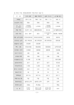 [항공기업경영론] 인천공항의 문제점 및 개선방안-4