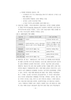 [항공기업경영론] 인천공항의 문제점 및 개선방안-9