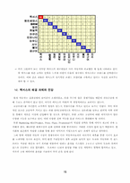 [성공사례] 도요타 렉서스 `LEXUS`의 성공사례-15
