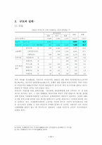 [노동문제] 비정규직근로자의 실태와 법적문제-7