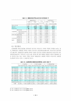 [노동문제] 비정규직근로자의 실태와 법적문제-15