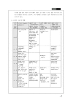 [마케팅전략론] 지오다노의 마케팅전략-7