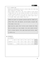 [마케팅전략론] 지오다노의 마케팅전략-8