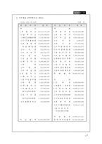 [마케팅전략론] 지오다노의 마케팅전략-9