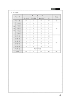[마케팅전략론] 지오다노의 마케팅전략-10