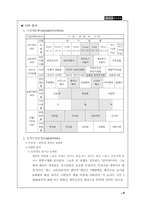 [마케팅전략론] 지오다노의 마케팅전략-11