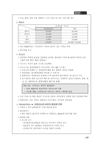 [마케팅전략론] 지오다노의 마케팅전략-16