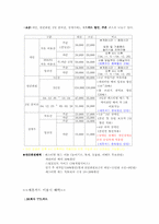 [관광] 에버랜드 분석-16