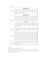 [핵심역량개발] 영철스트릿버거핵심역량분석-4