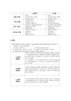 [핵심역량] 감성리더쉽에 관한 사례분석-13