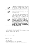[핵심역량] 감성리더쉽에 관한 사례분석-14