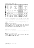 [마케팅] 토종브랜드 잠뱅이의 남다른 마케팅전략-3
