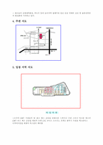 [경영 및 창업 수업 들으시는 분들]현재 영업중인 점포의 입지 및 상권분석-3