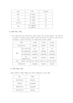 [경영 및 창업 수업 들으시는 분들]현재 영업중인 점포의 입지 및 상권분석-5