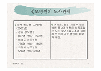 [노사관계]성모병원 노동쟁의 사례-5