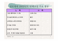[노사관계]성모병원 노동쟁의 사례-7