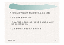 [노사관계]성모병원 노동쟁의 사례-10