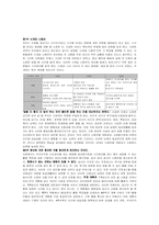 [독후감] 소중한것을먼저하라를 읽고-1