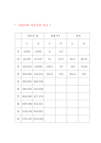 [기계진동학]보의 고유진동수 측정 실험결과보고서-6