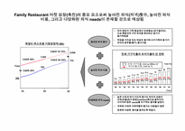 [신제품마케팅] 키드레스토랑 마케팅-3