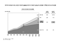 [신제품마케팅] 키드레스토랑 마케팅-4