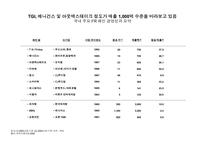 [신제품마케팅] 키드레스토랑 마케팅-5