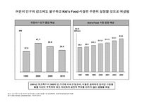 [신제품마케팅] 키드레스토랑 마케팅-7