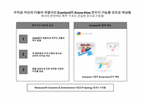 [신제품마케팅] 키드레스토랑 마케팅-12