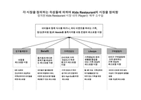 [신제품마케팅] 키드레스토랑 마케팅-13