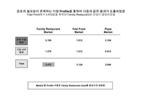 [신제품마케팅] 키드레스토랑 마케팅-18