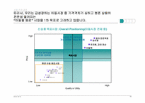 [마케팅관리] 고급 기능성 어린이 음료 신상품개발-10