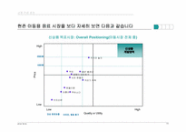 [마케팅관리] 고급 기능성 어린이 음료 신상품개발-11