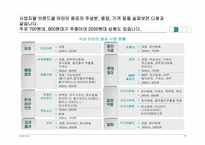 [마케팅관리] 고급 기능성 어린이 음료 신상품개발-14