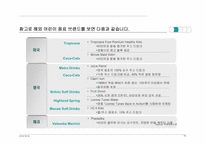 [마케팅관리] 고급 기능성 어린이 음료 신상품개발-15